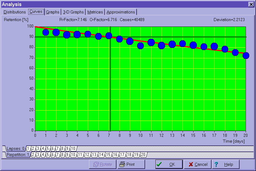 Forgetting rate graph in SuperMemo (with 40500 repetitions)