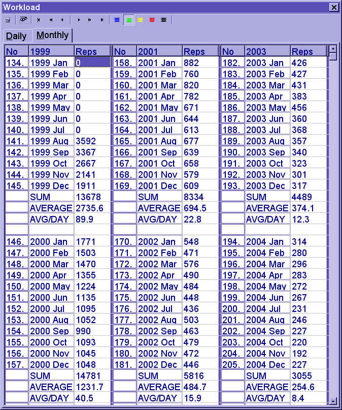 Monthly calendar of repetitions (153077 bytes)