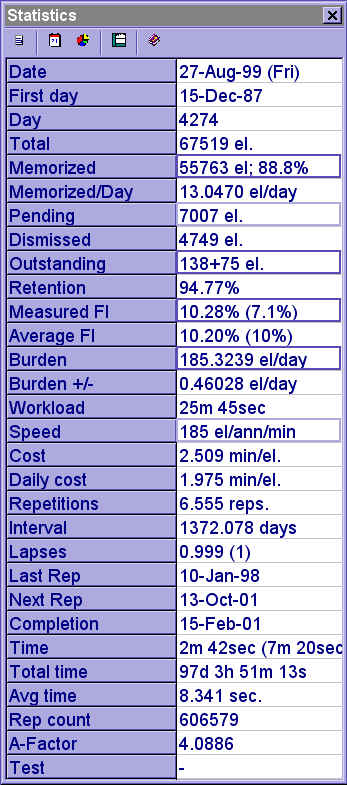 Statistics for supervising the learning process (61596 bytes)